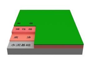 教你認(rèn)識pu和硅pu的區(qū)別